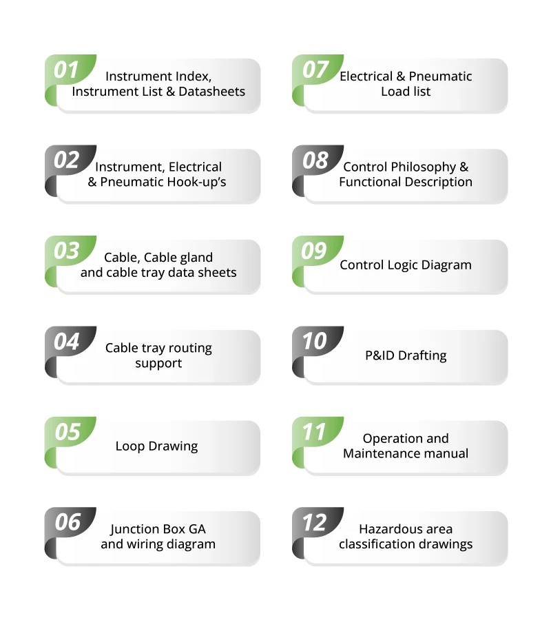 Instrumentation engineering documents prepared by Highscope