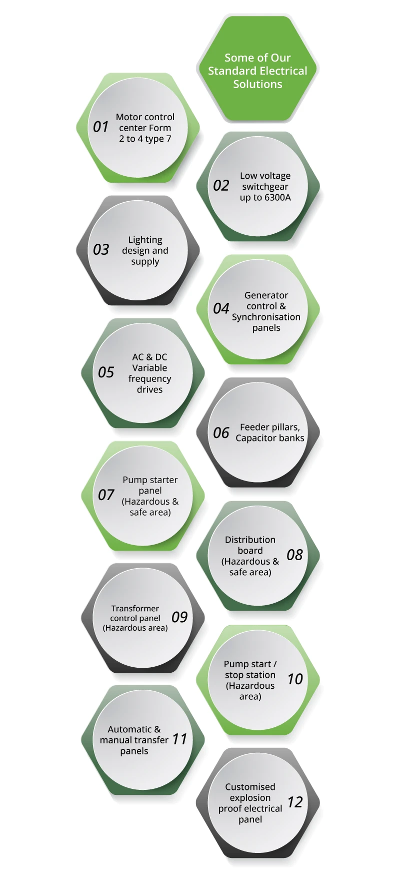 Highscope electrical capabilities overview