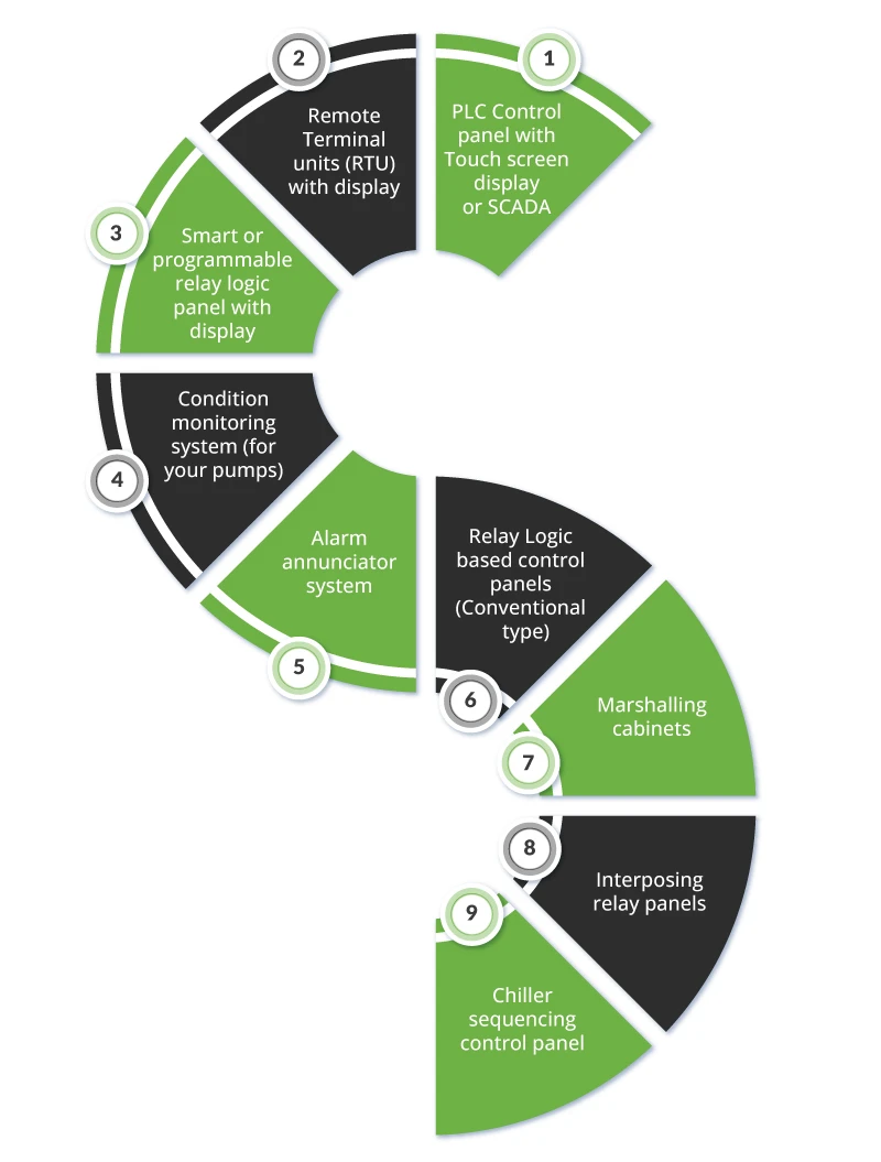 Highscope automation solutions overview