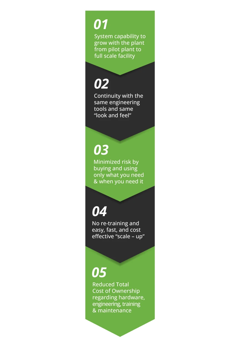 DCS design advantages