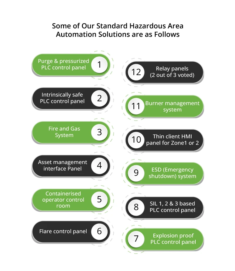 Hazardous area protection methods
